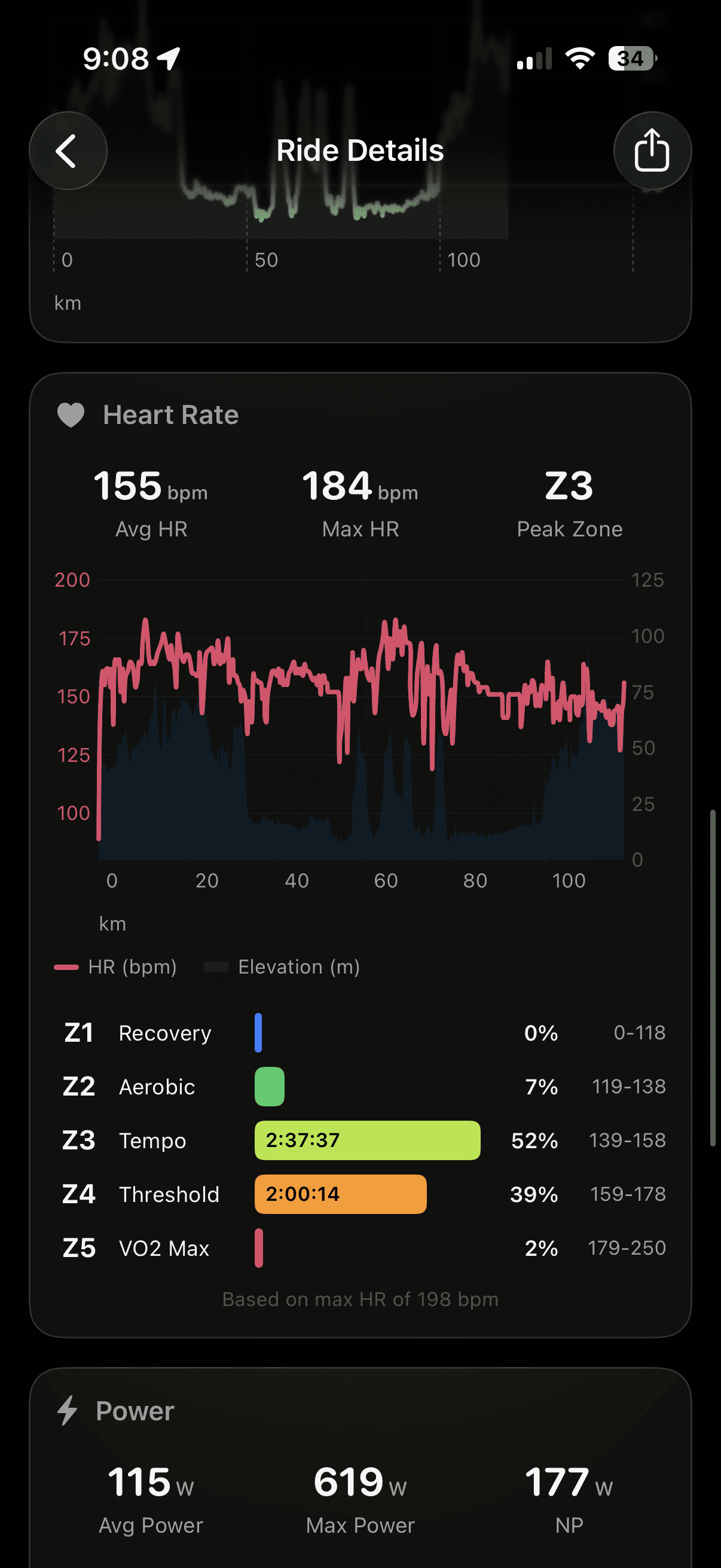 Post-ride heart rate and power analytics